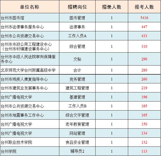 事业编报考缴费详解指南