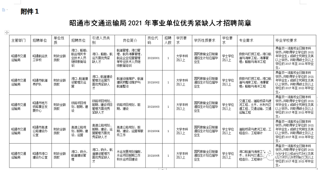 考编制事业单位知识点概览