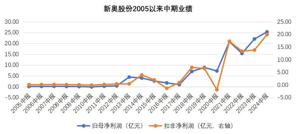 2024新奥资料免费精准061,未来解答解析说明_尊享版46.170