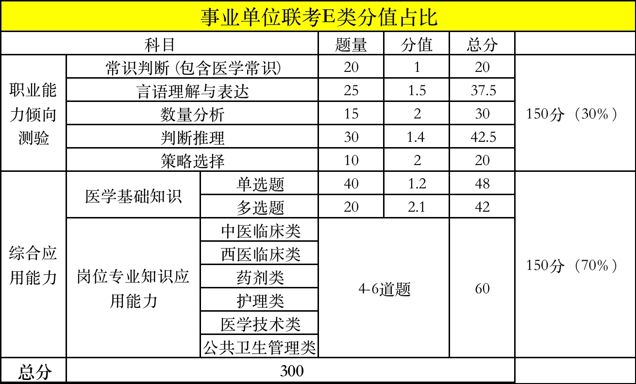 事业编E类高效备考指南与复习策略