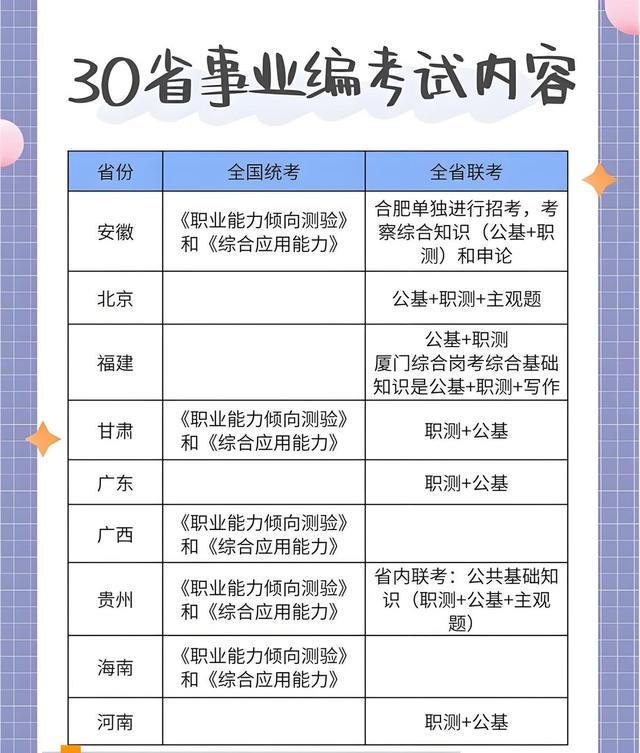 事业编考试资料的重要性与备考策略解析