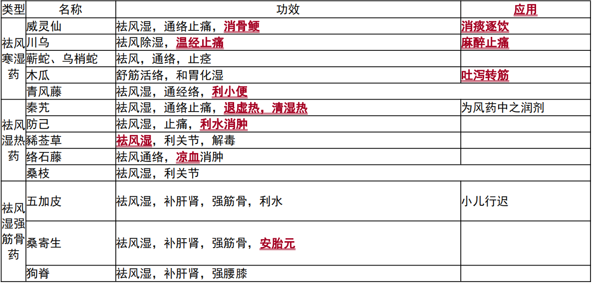 中专职测常识必背考点概览