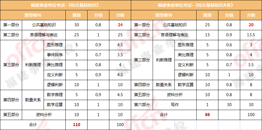 备战2024年事业单位考试，公共基础知识知识点详解