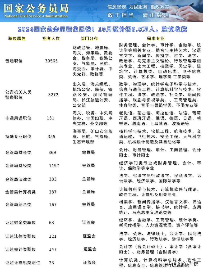 2024年国考岗位职位表查询指南，详细步骤与操作指引