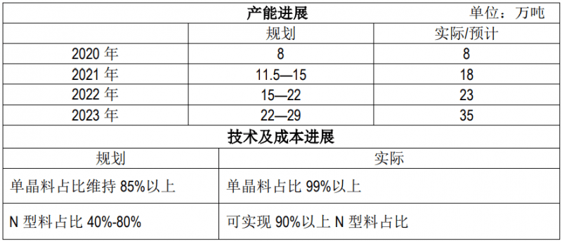 夜幕降临