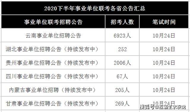 未来二十年事业编考试时间的深度剖析与展望