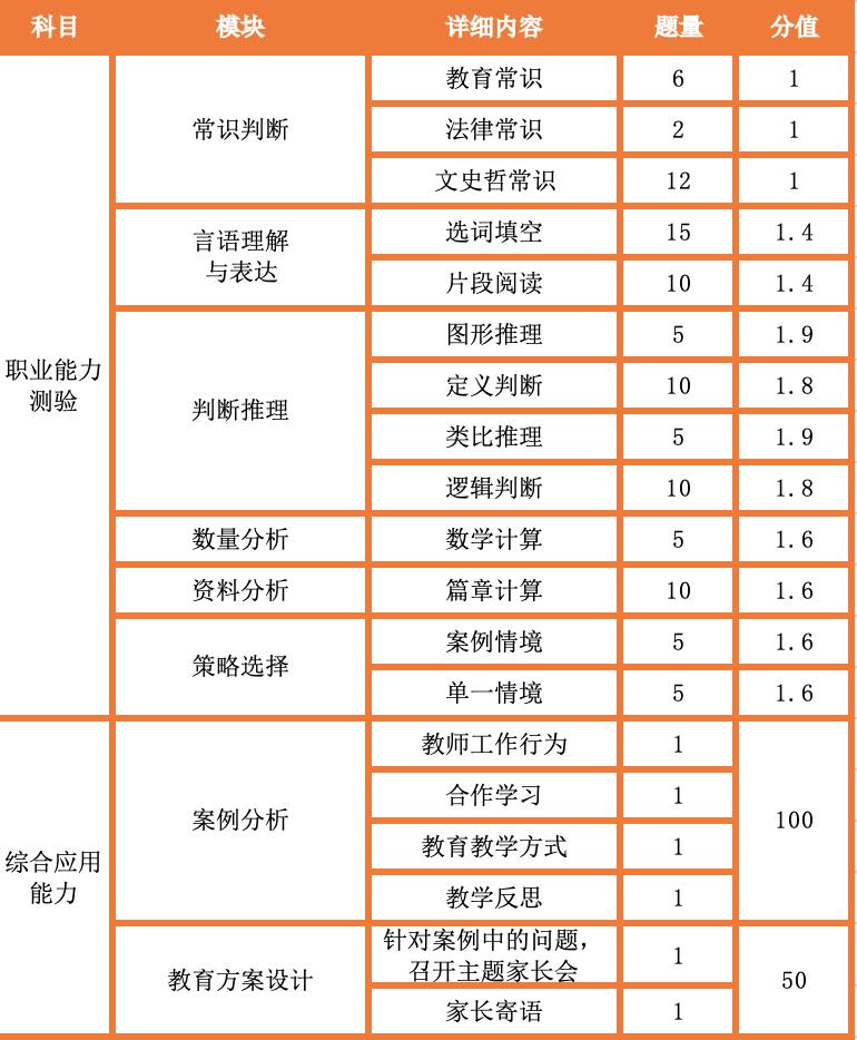 事业单位考试E类历年真题及解析汇总