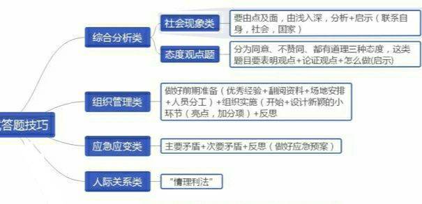 事业单位面试题型解析与答题思路指南