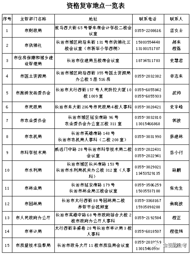 辽阳事业编面试时间解析及指南