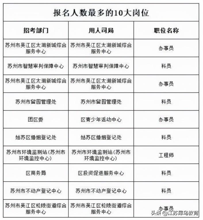 揭秘事业单位考试时长，多少分钟揭晓答案？