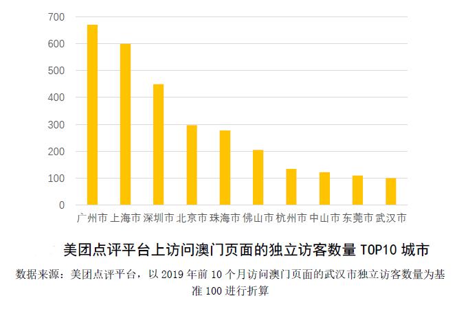 2020年新澳门免费资料大全,快捷问题计划设计_set17.731