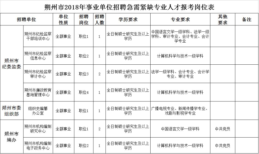 机关事业单位驾驶员模拟题详解及解析