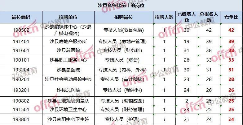 事业单位考试真题刷题攻略详解