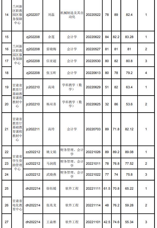 甘肃事业单位答案解析与备考策略指南