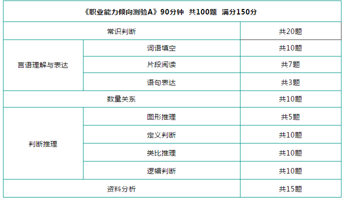 事业单位科目题型深度解析