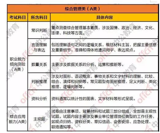 事业单位考试科目A类题库构建与解析详解