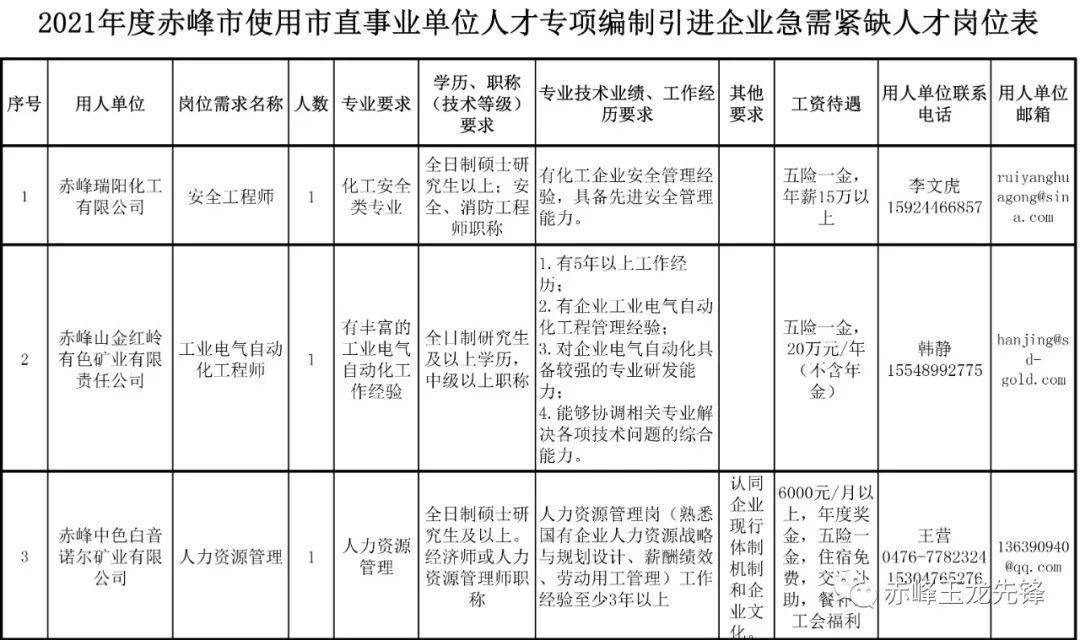 内蒙古赤峰市事业编历年真题解析及备考策略指南