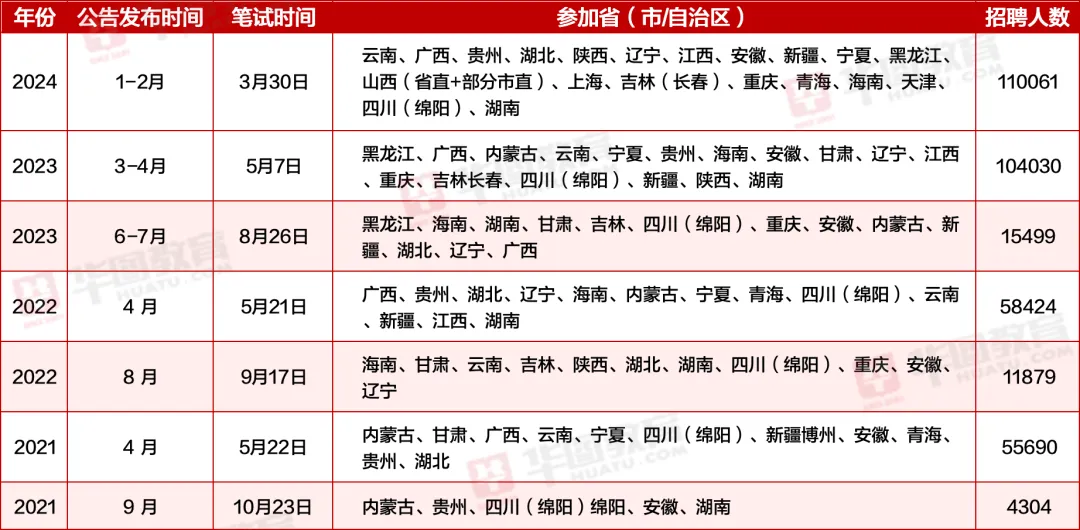 前年事业编考试试题分析，挑战与应对策略