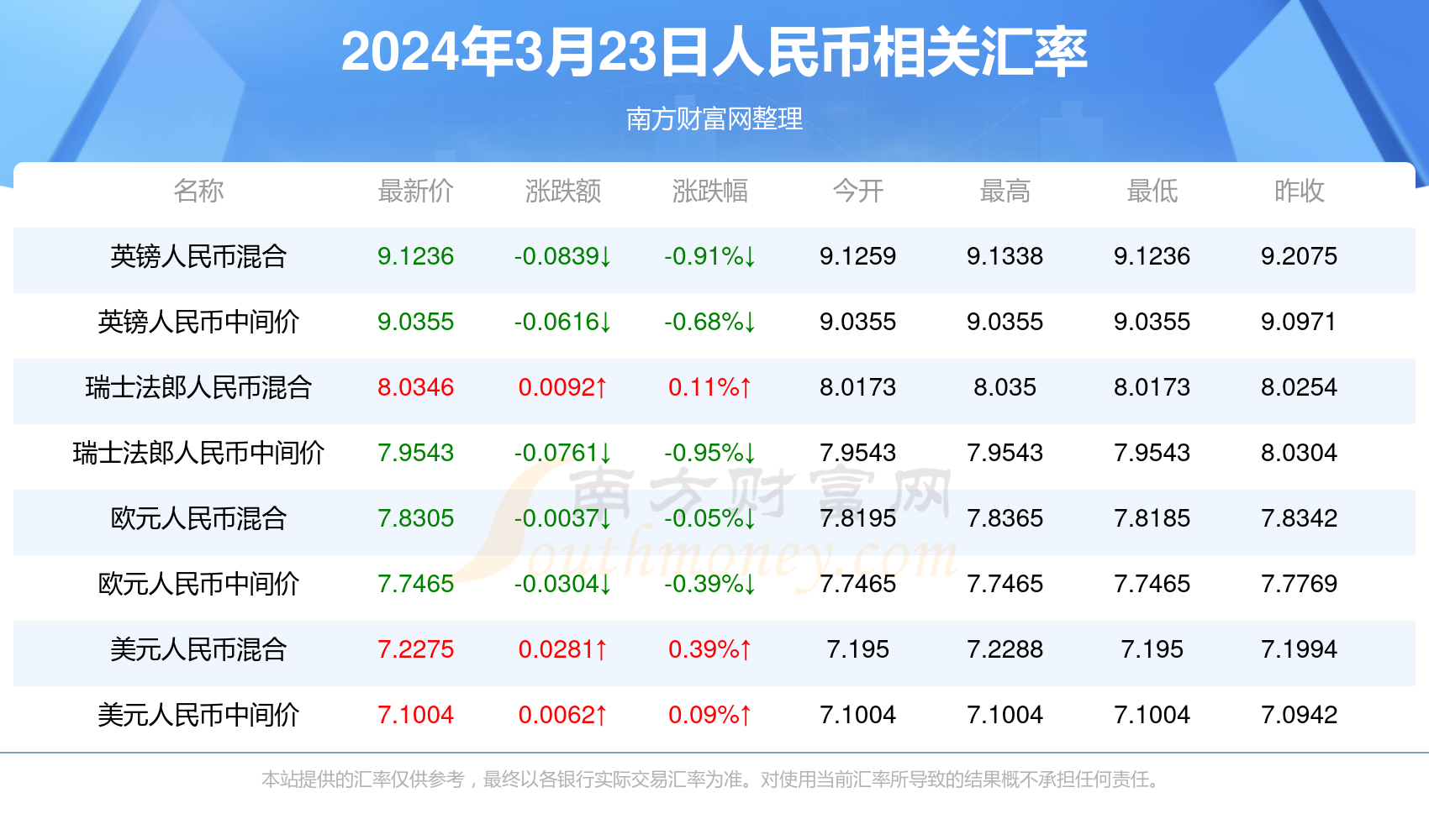 绽开的血滴 第18页