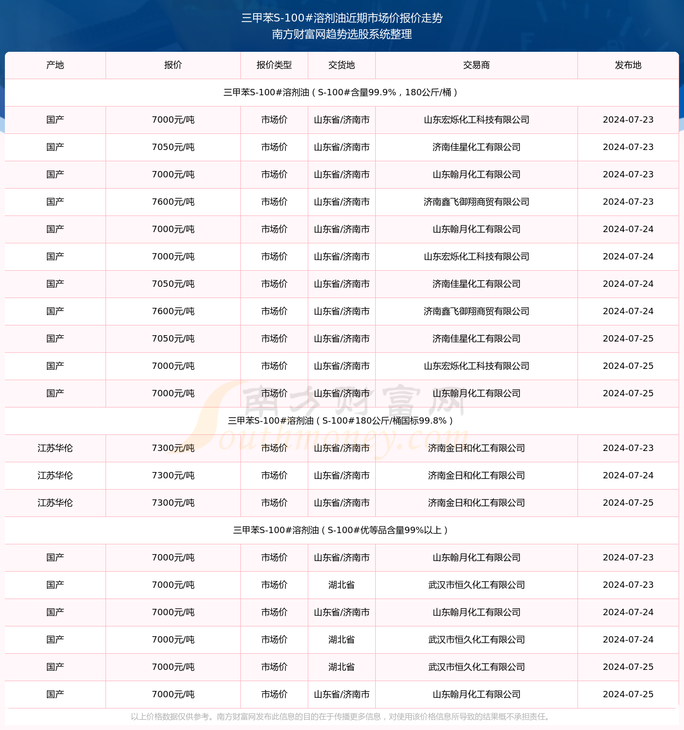 澳门三肖三码精准100%黄大仙,经典解释落实_GM版67.879