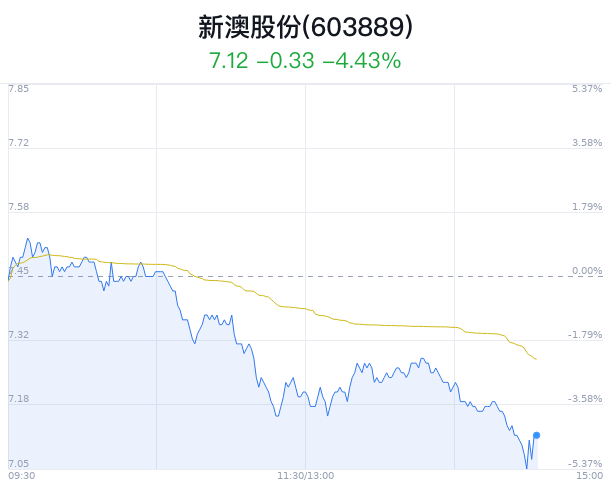 新澳天天开奖资料大全,精细方案实施_Z12.58