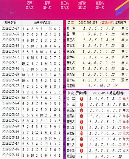 澳门王中王100%期期准确,实地计划设计验证_7D77.865