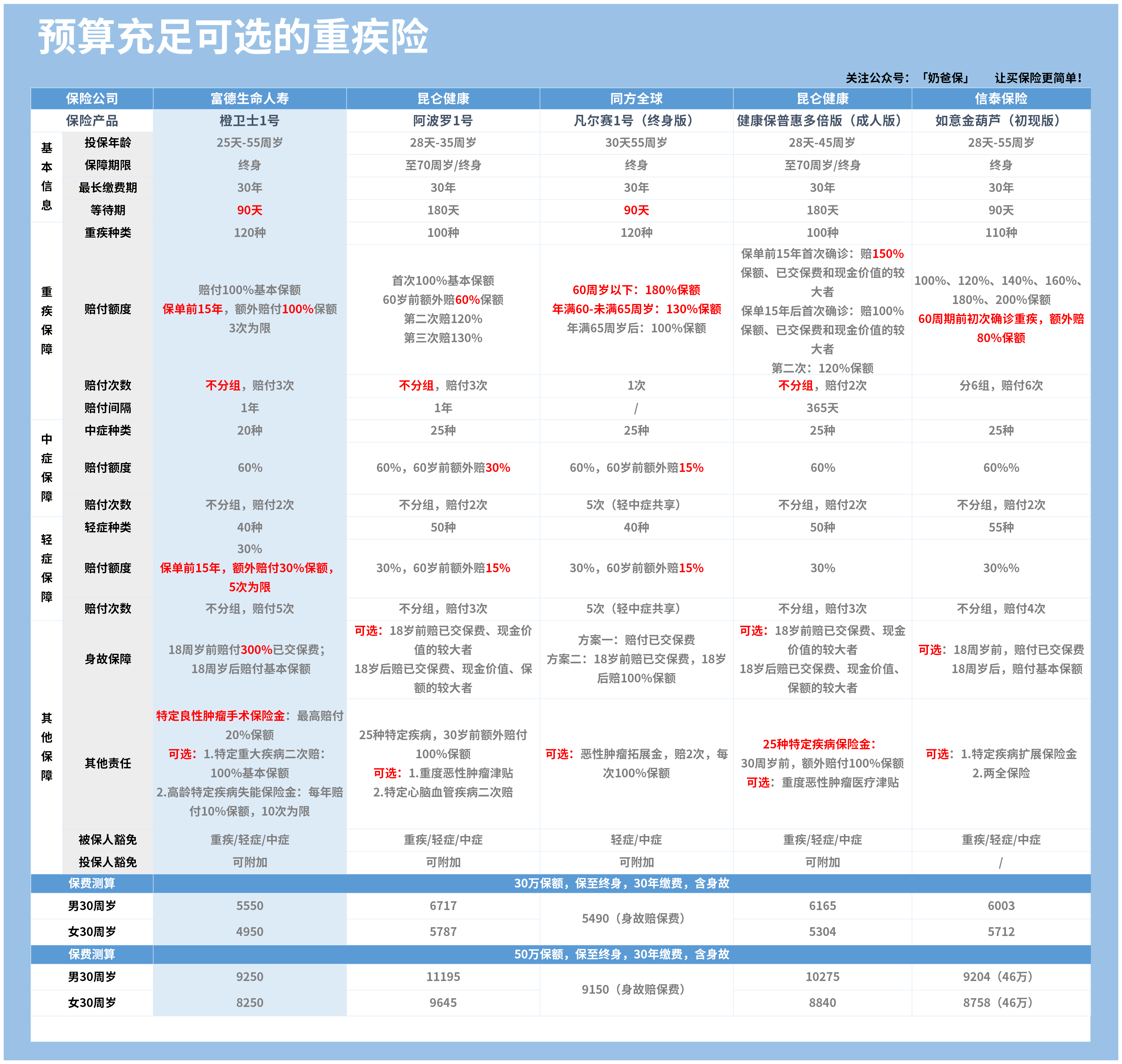 澳门三中三码精准100%,数据整合设计方案_DX版28.777