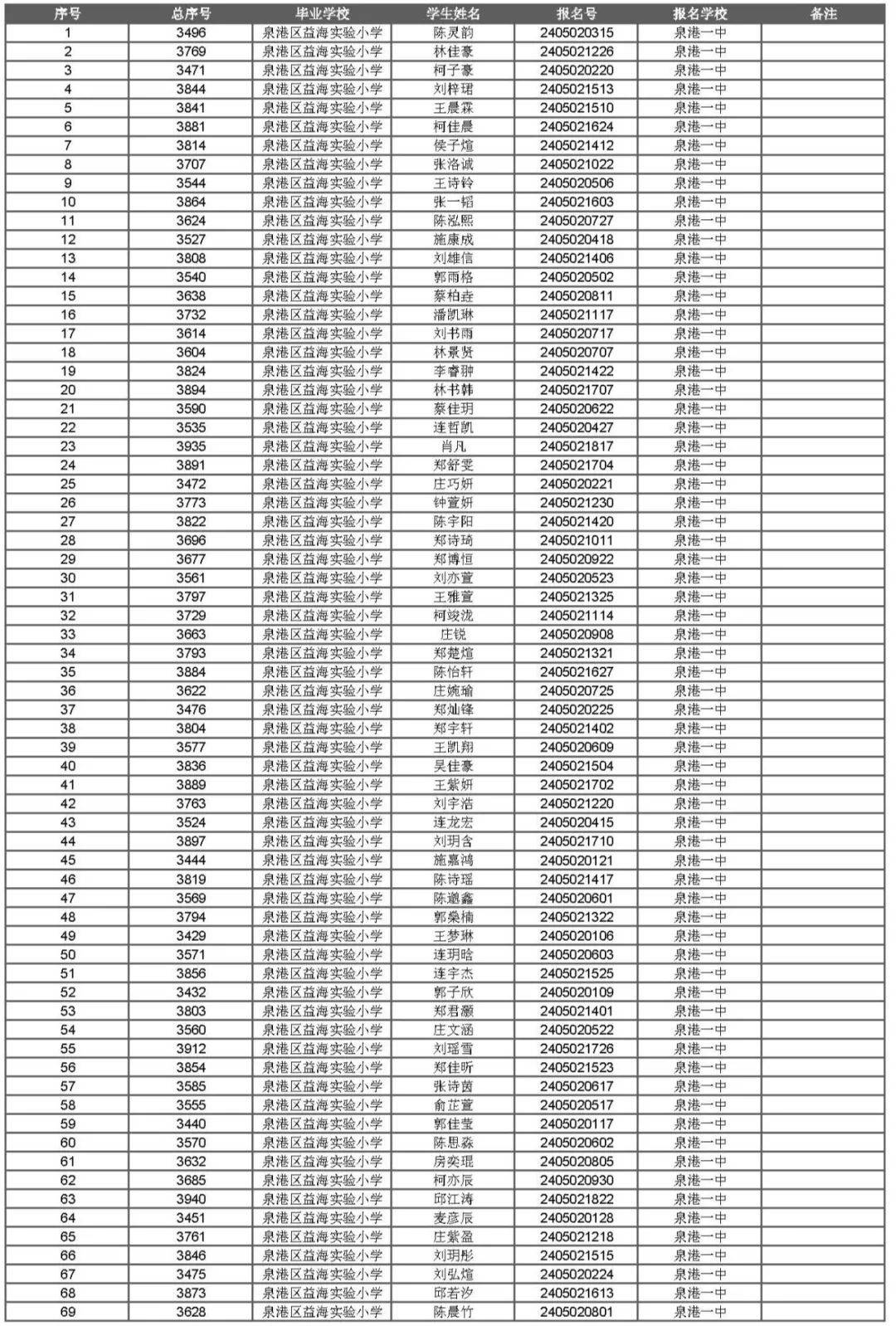 2024年一肖一码一中,快速方案执行指南_尊贵版72.674