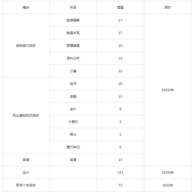 综合知识，行测与公基的交融探究