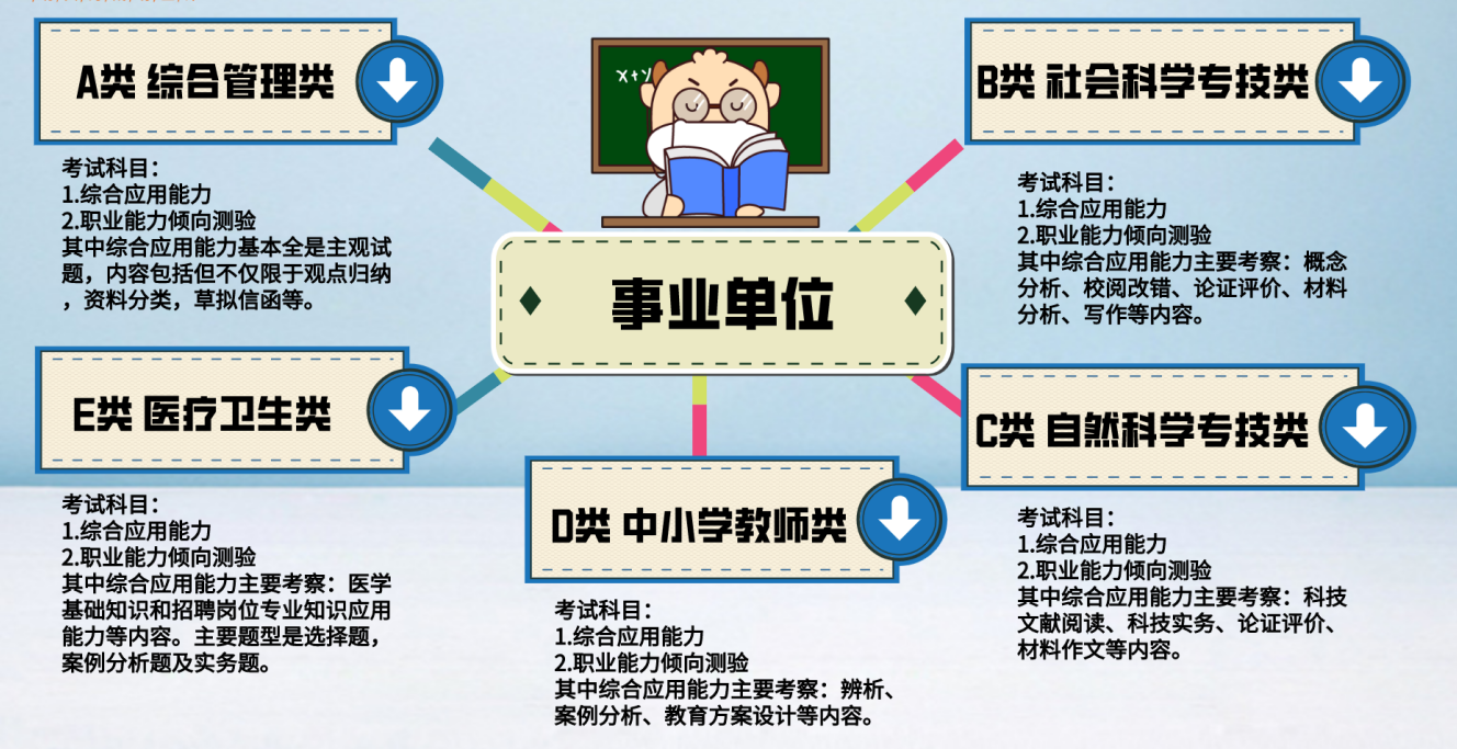 事业单位综合知识的类别标题，事业单位综合知识类别解析