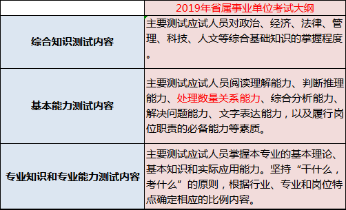 事业单位综合考试内容与策略解读，考试要点及备考指南