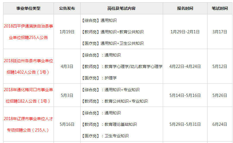 事业单位综合考试内容与备考策略全解析