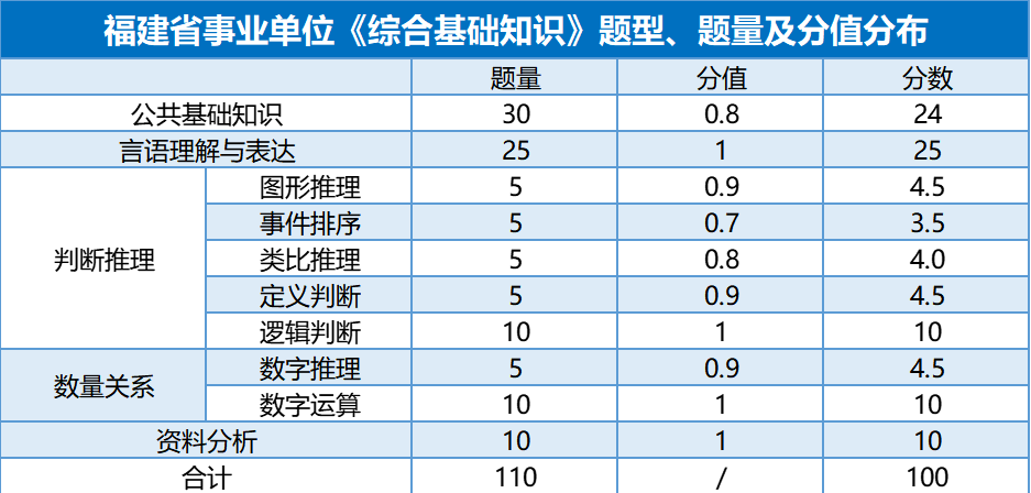 福建事业编笔试成绩解析，70分水平如何？