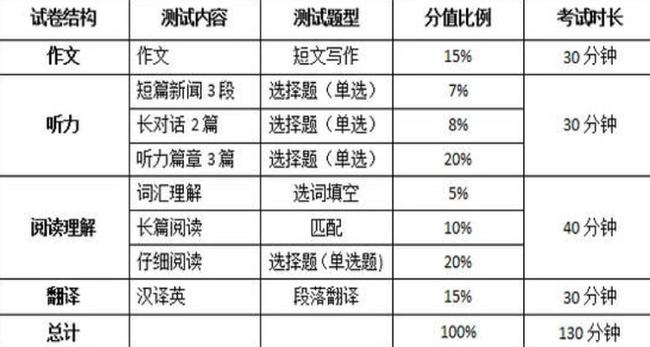 浙江省考数量关系题型分布解析与探究