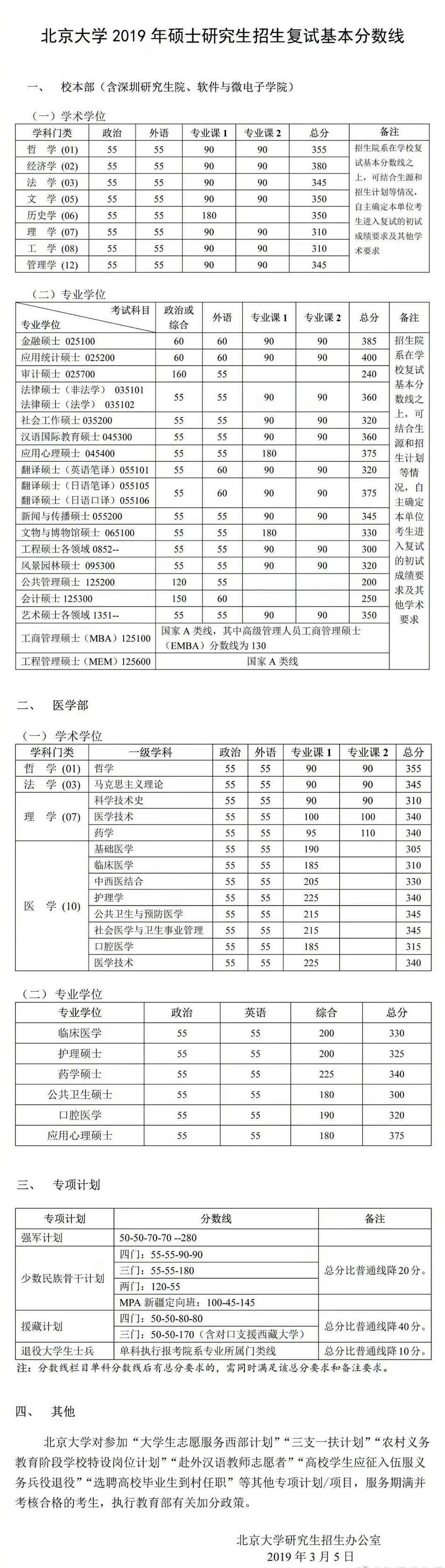 事业单位历年分数线深度解读与趋势展望