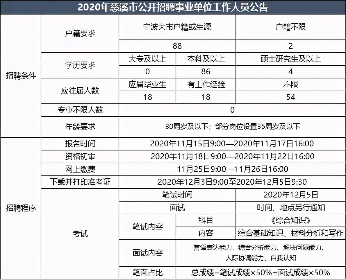 宁波事业单位专业知识考试内容详解与解析