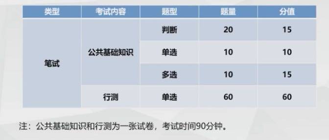 综合基础知识与行测，知识内容差异解析