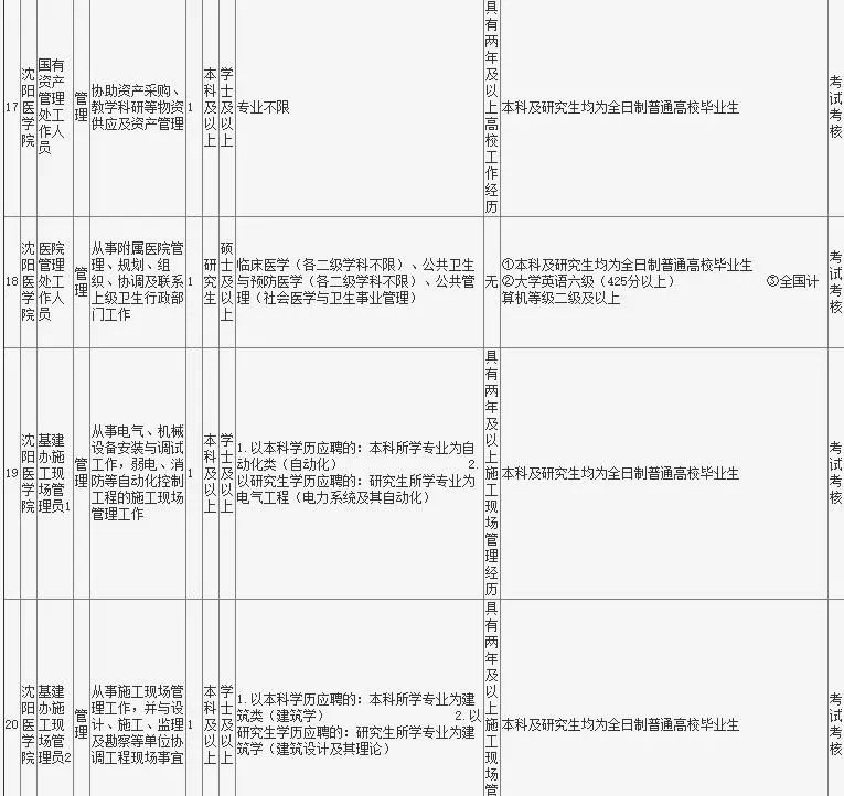 沈阳事业编考试时间与备考策略揭秘，洞悉2021年考试动态