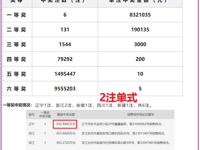 澳门六开奖号码2024年开奖记录,实地考察数据解析_Executive26.492