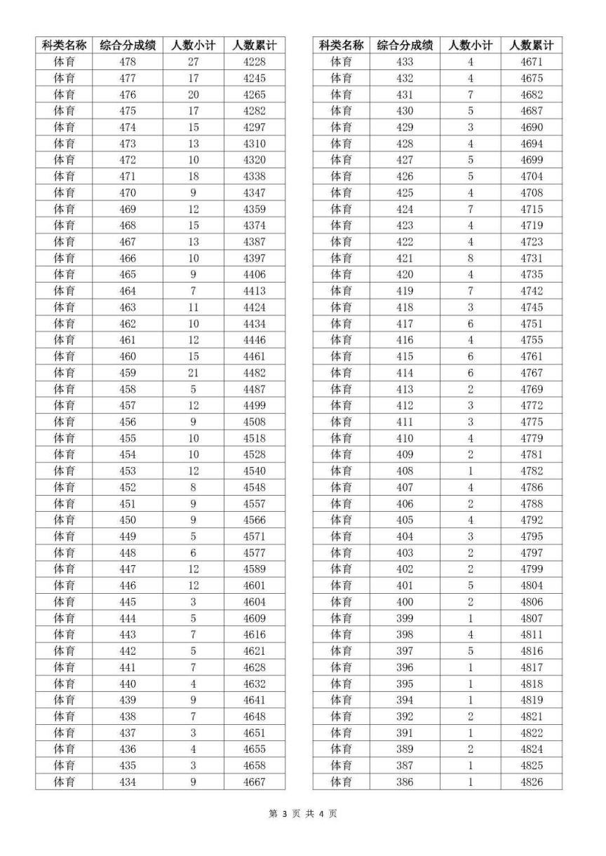 澳门开奖结果 开奖记录表生肖,安全设计解析策略_Pixel88.982