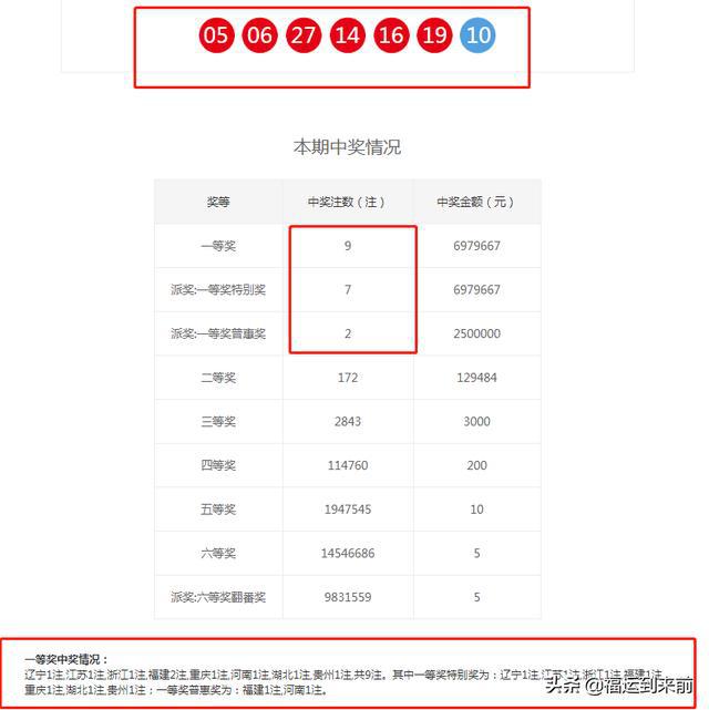 澳门六开奖结果2023开奖记录查询网站,最佳精选解释落实_Harmony款10.288