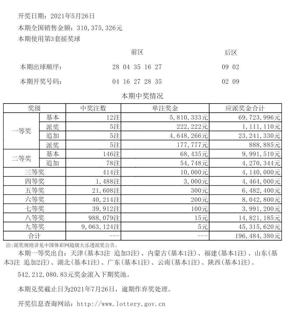 新澳六开彩开奖号码今天,现状解析说明_高级款28.102