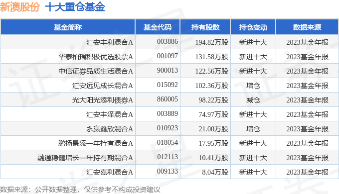 新澳历史开奖最新结果查询表,资源整合策略实施_冒险款59.407