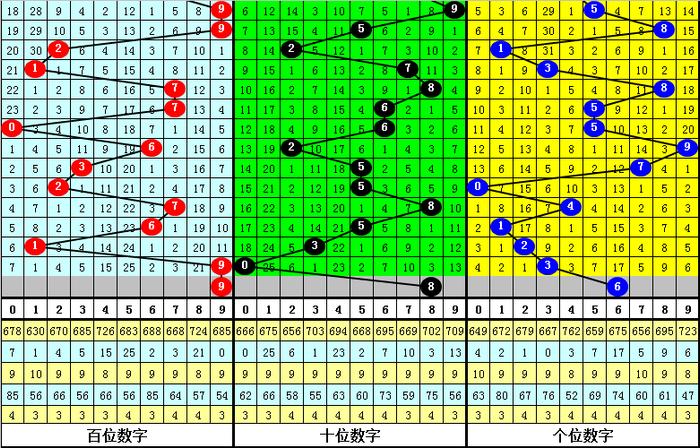 二四六香港资料期期准千附三险阻,准确资料解释落实_pack78.886