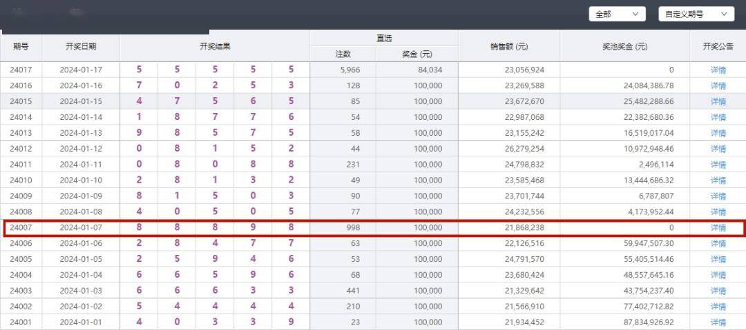 2024新奥彩开奖结果记录,安全设计解析_FT98.627