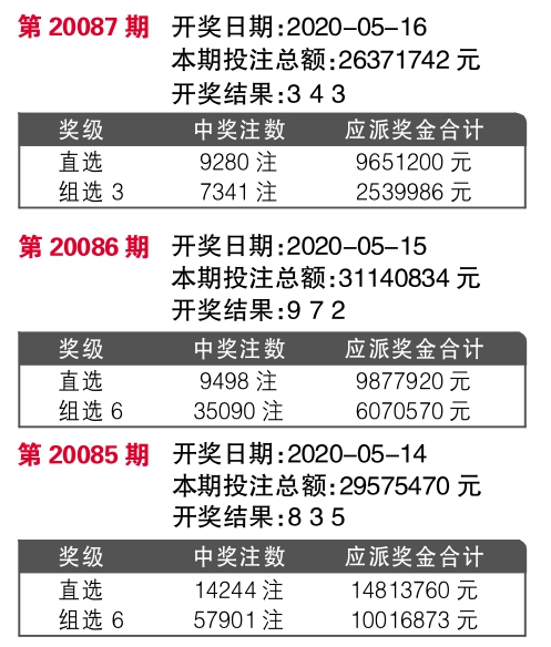 7777788888王中王开奖最新玄机,实践验证解释定义_静态版55.129