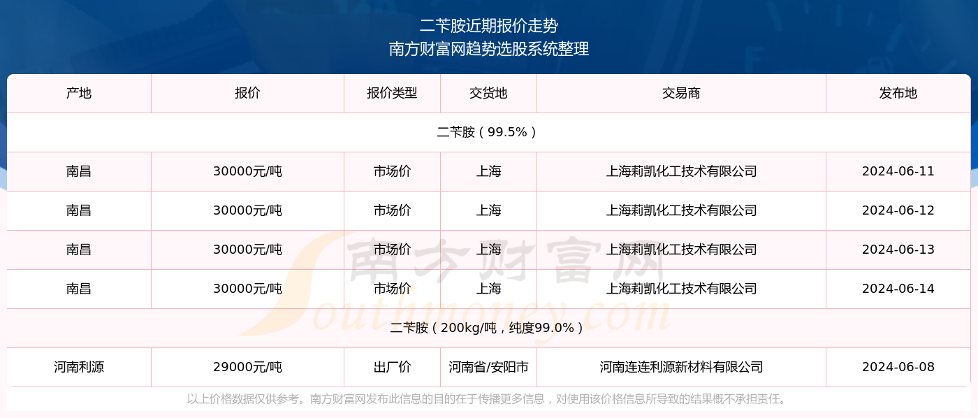 2024新澳门历史开奖记录查询结果,最新方案解答_V219.880