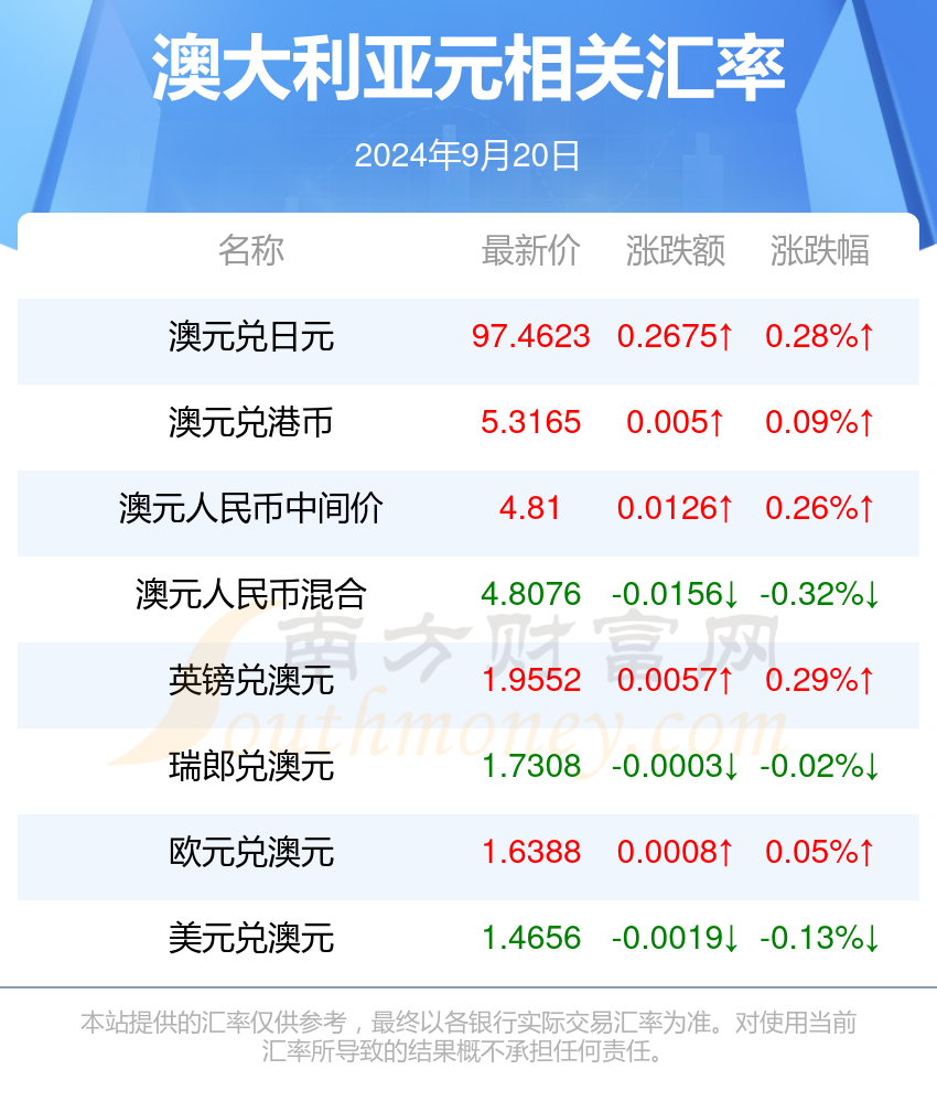 新澳开奖历史查询结果,快速方案落实_挑战版65.992