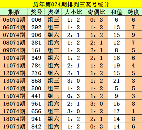 白小姐四肖四码100%准,实地评估解析说明_8K28.874