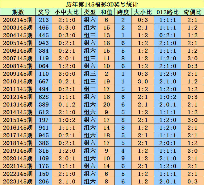 在忐忑悳年代丶怅惘浮云 第16页